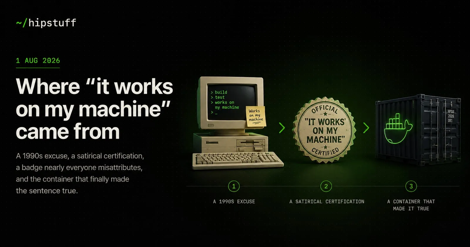 Three numbered stages: a 1980s beige desktop computer, an official-looking It Works On My Machine certification seal, and a shipping container marked with the Docker whale